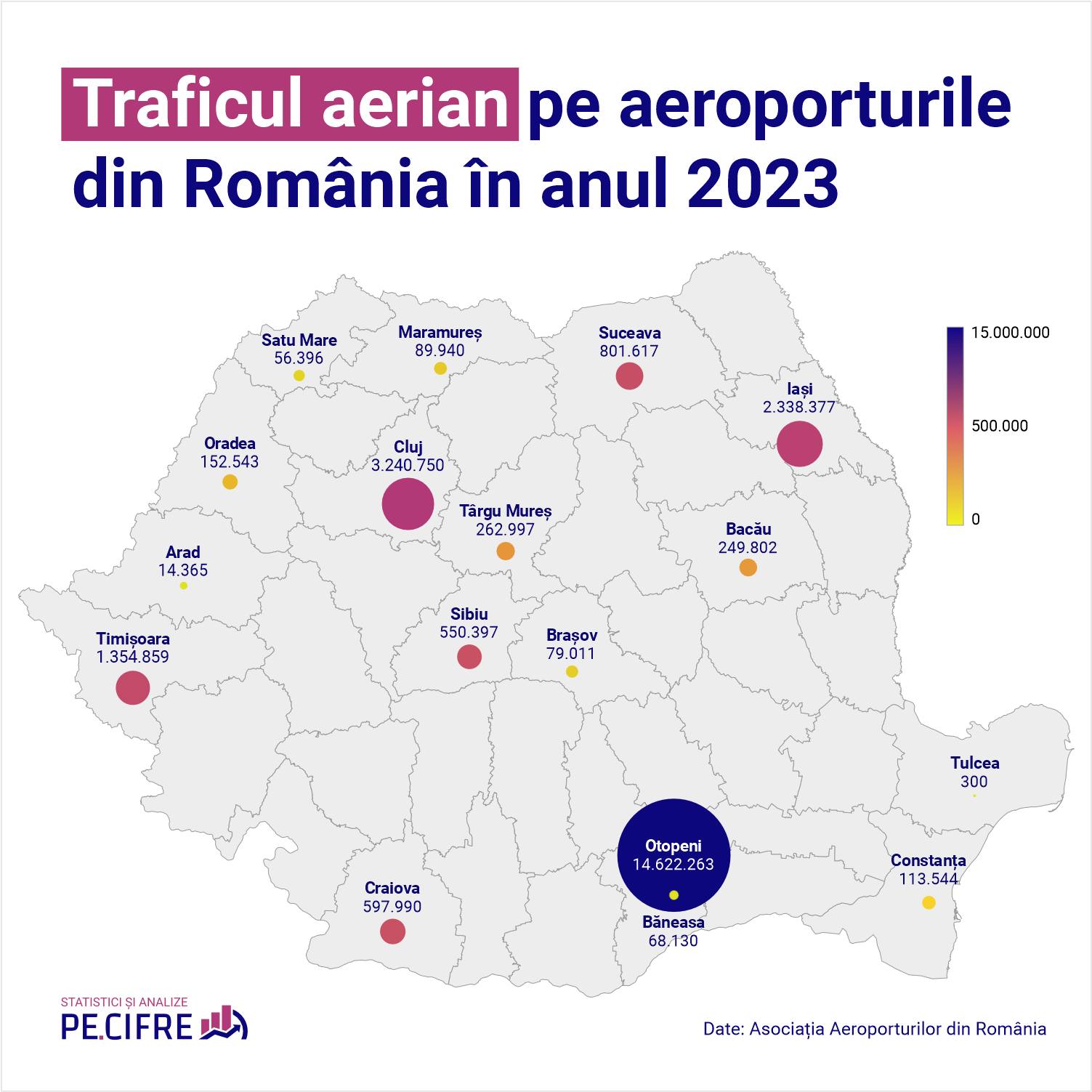 Traficul aerian pe aeroporturile din Romania in anul 2023